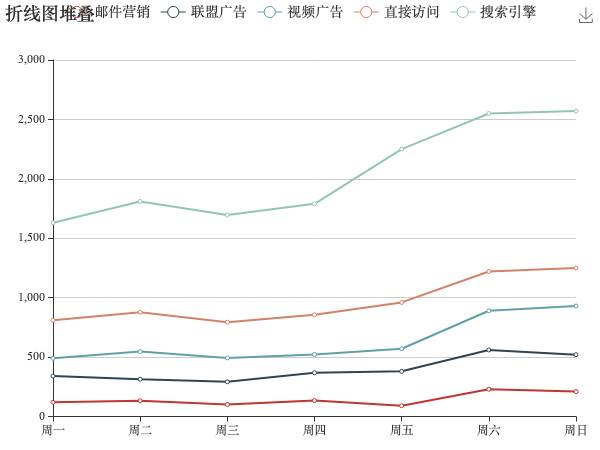 鄂爾多斯混煤價(jià)格指數(shù)